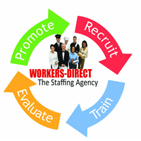 Kitchen Porter In Reading Rg1 Workers Direct Ltd Totaljobs