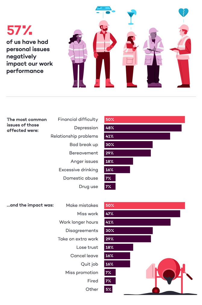 How close should you get to your colleague? - Complete Wellbeing