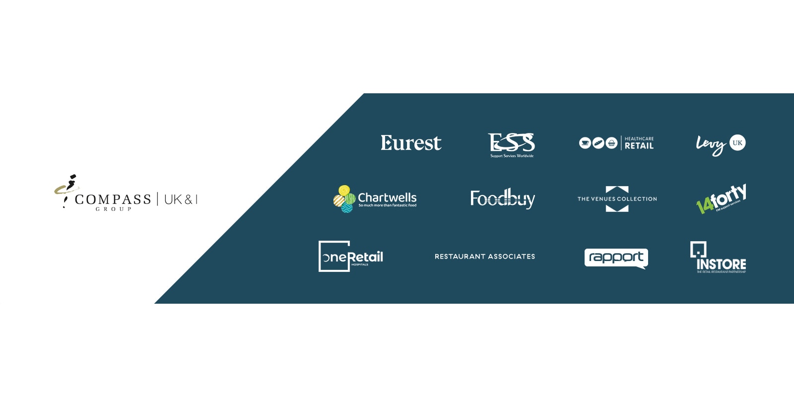 Chef Manager in UK ESS