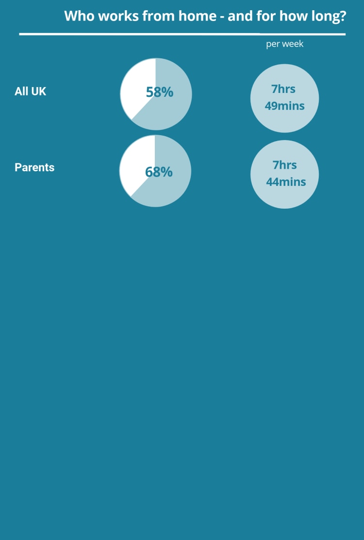 Superflexibility the worklife balance rules are changing totaljobs