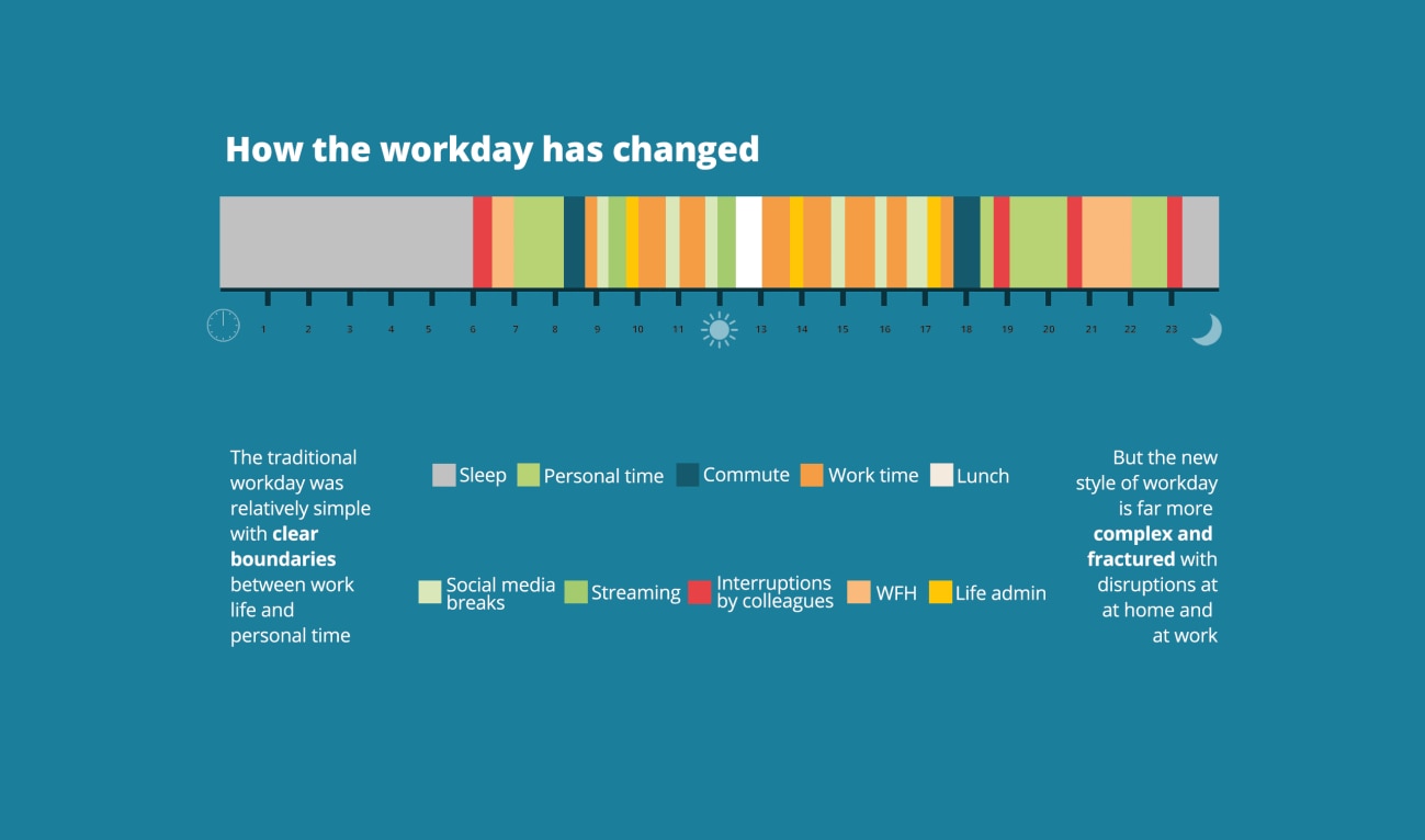 Superflexibility – the work-life balance rules are changing | totaljobs