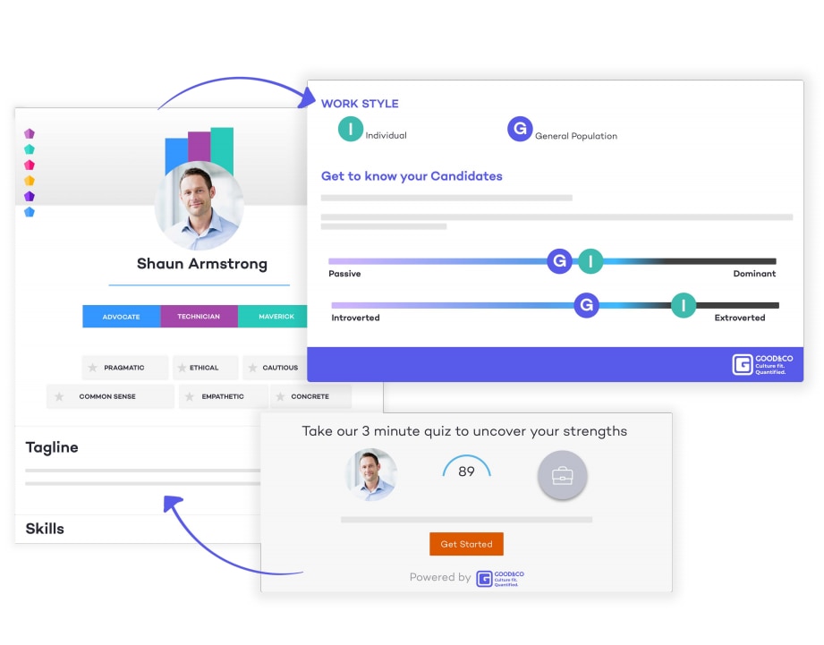 Visual of Good&Co process