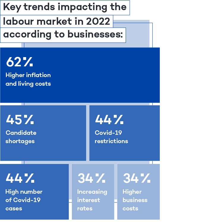 Business Trends England: Navigating the Evolving Landscape