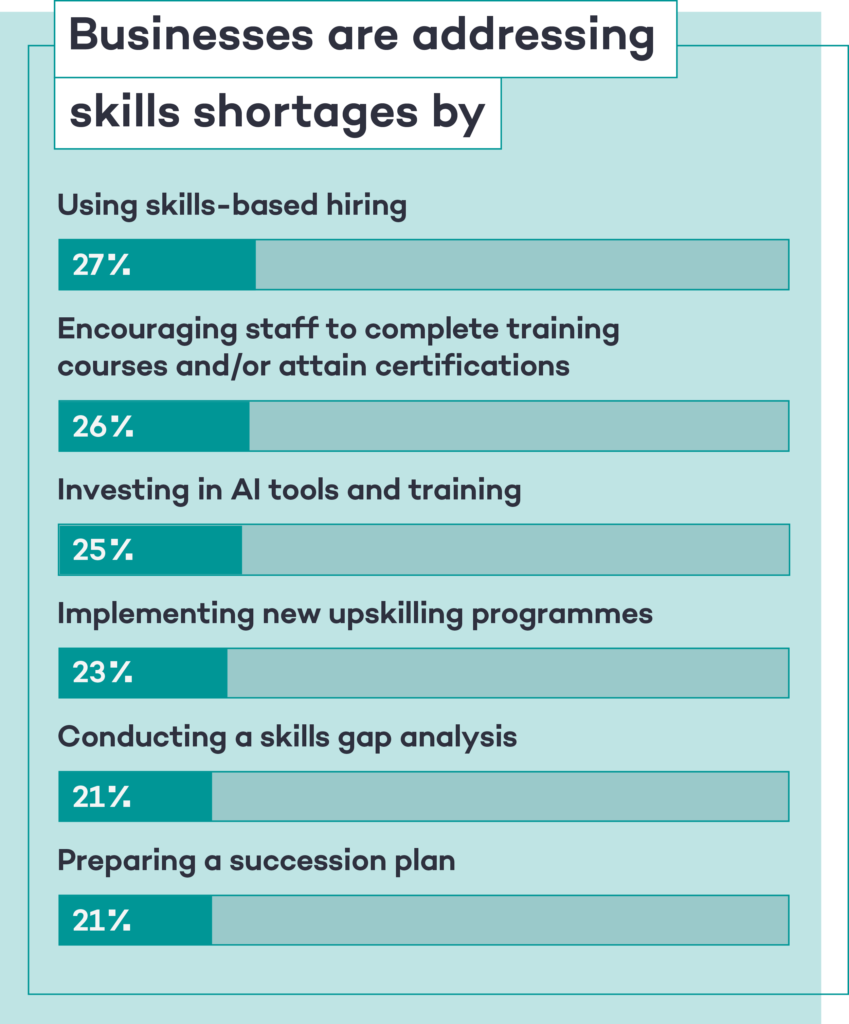 businesses are addressing skills shortages