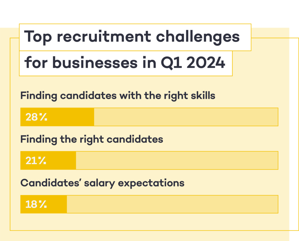 top recruitment challenges