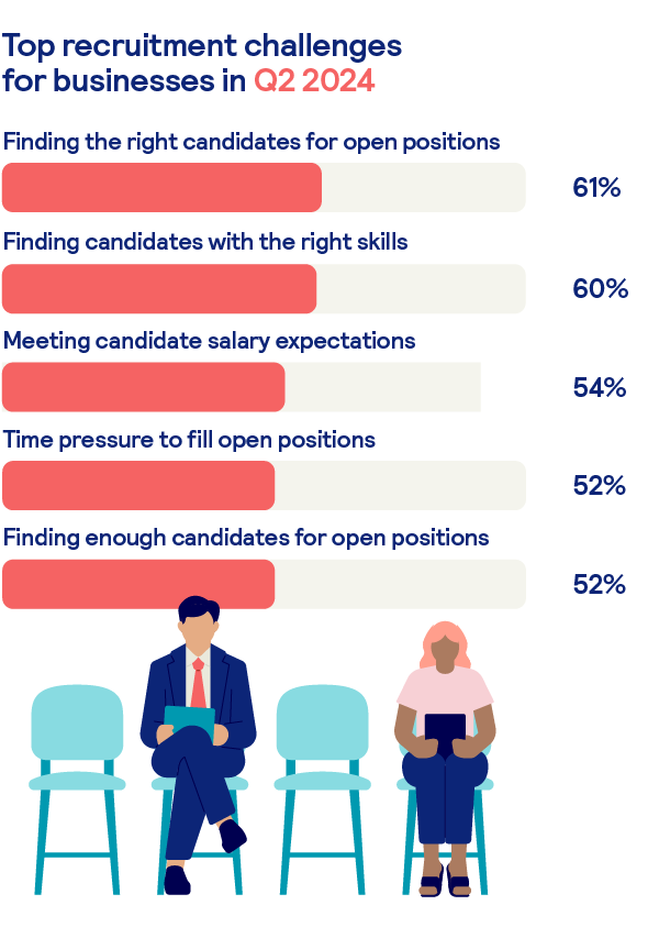 top hiring challenges for recruiters