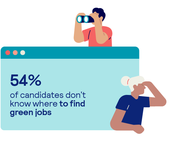54% of candidates don't know where to find green jobs
