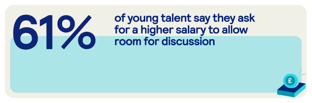 61% of young talent say they ask for a higher salary to allow room for discussion