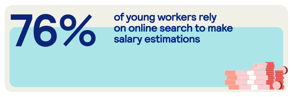 76% of young workers rely on online search to make salary estimations