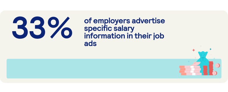 33% advertise specific salary information in job ads