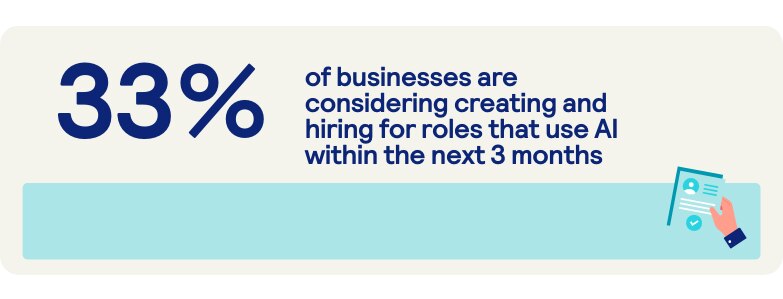 33% are considering creating and hiring AI roles