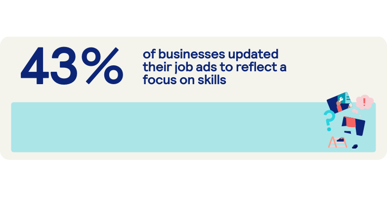 43% updated job ads for skills