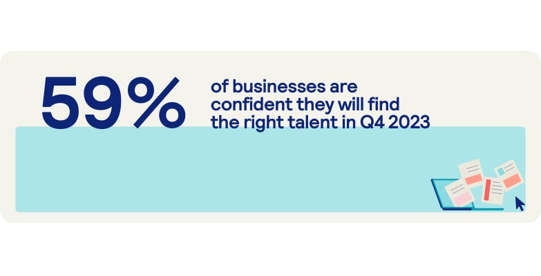 59% of businesses are confident to find the right talent