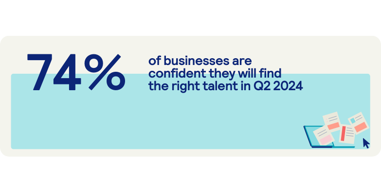 74% are confident they will find the right talent
