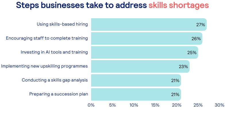 Steps to overcome skills shortages