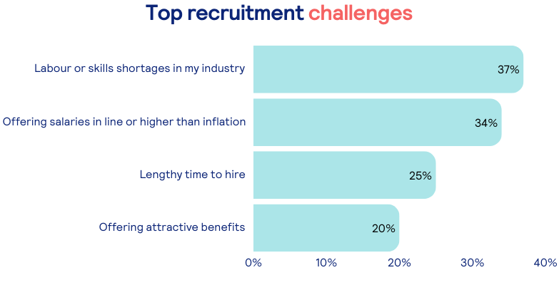 Top recruitment challenges